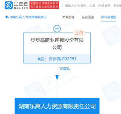 步步高成立人力資源公司，拓展職業中介服務版圖